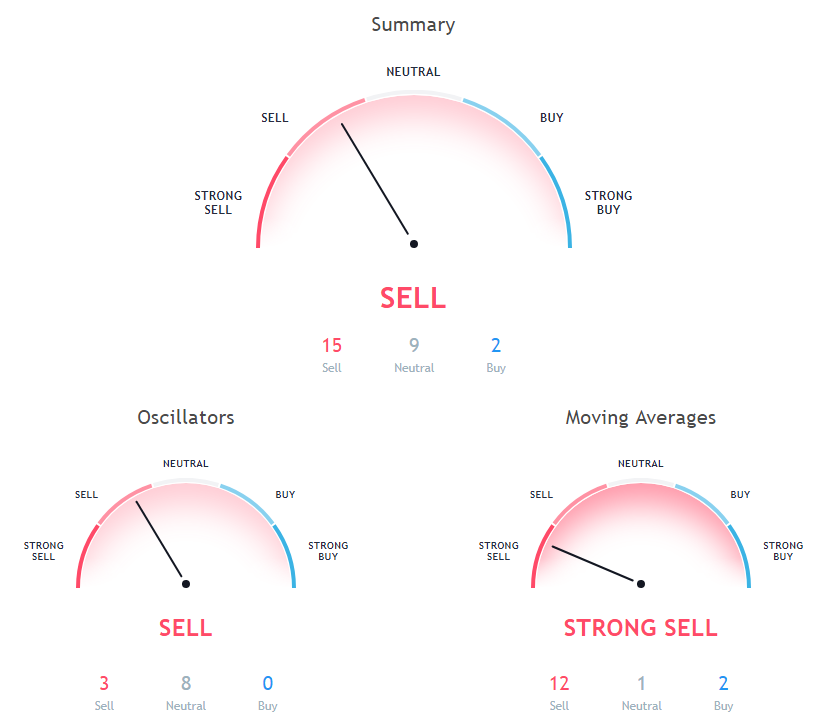 BCH Price Analysis